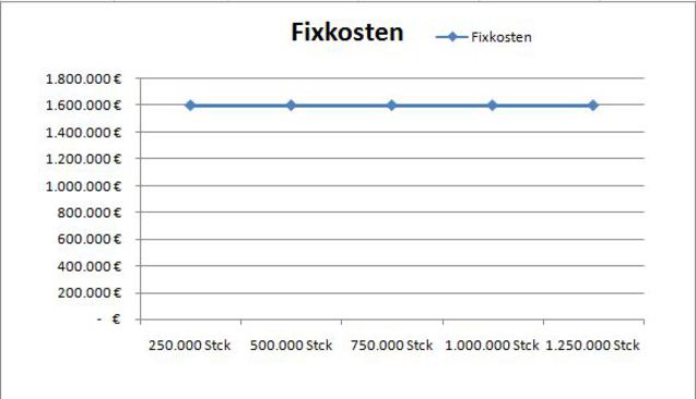 aufg10-fixkosten.jpg
